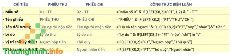  Dịch Vụ Thiết Kế Biên Nhận - Phiếu Thu - Phiếu Chi Quận Phú Nhuận