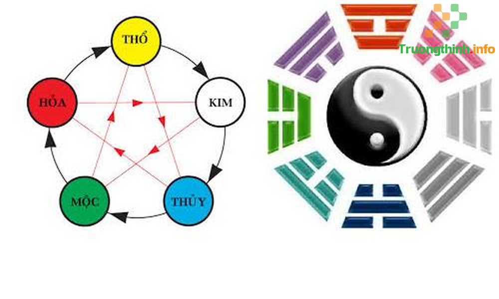  Dịch Vụ Thiết Kế Bảng Hiệu Quận 10