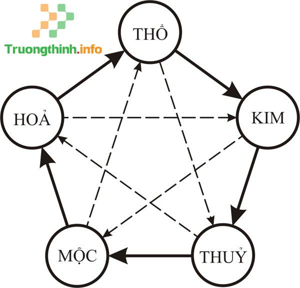  Dịch Vụ Thiết Kế Bảng Hiệu Quận 10