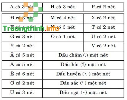  Dịch Vụ Thiết Kế Bảng Hiệu Quận 10