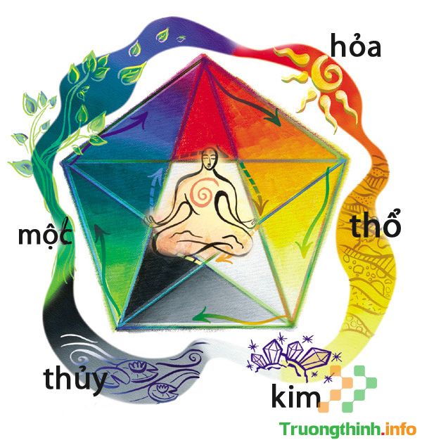  Dịch Vụ Thiết Kế Bảng Hiệu Quận 10