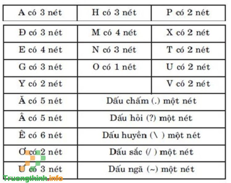  Dịch Vụ Thiết Kế Bảng Hiệu Quận Bình Thạnh