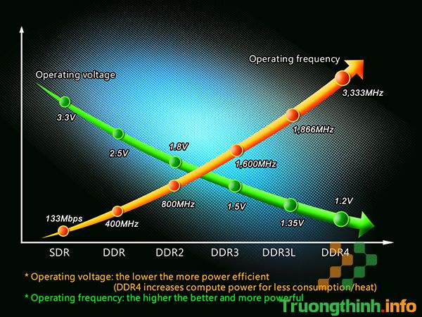 Bộ nhớ DDR4 Adata 8GB (2400) AX4U240038G16-SRZ