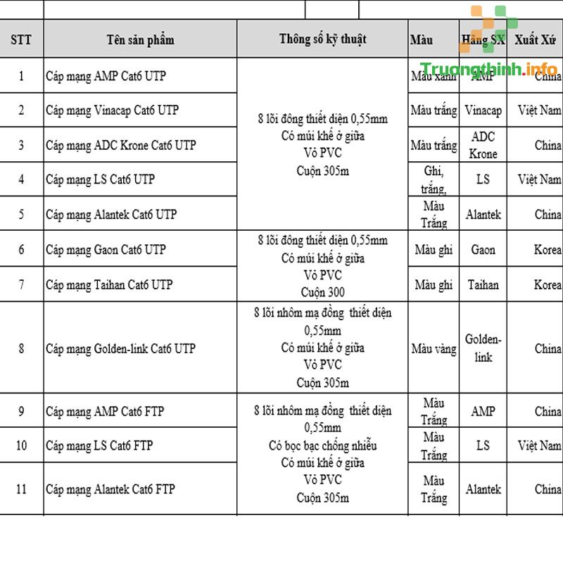  Bán Dây Mạng Máy Tính Quận Gò Vấp