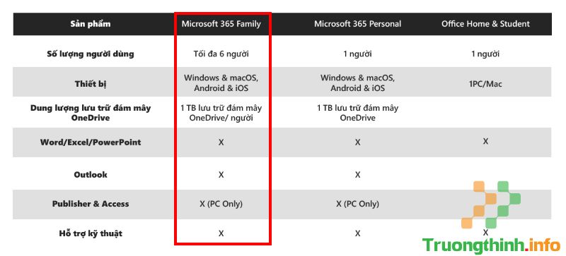 Microsoft 365 Family 32/64bit 1 năm 6 user Win/Mac