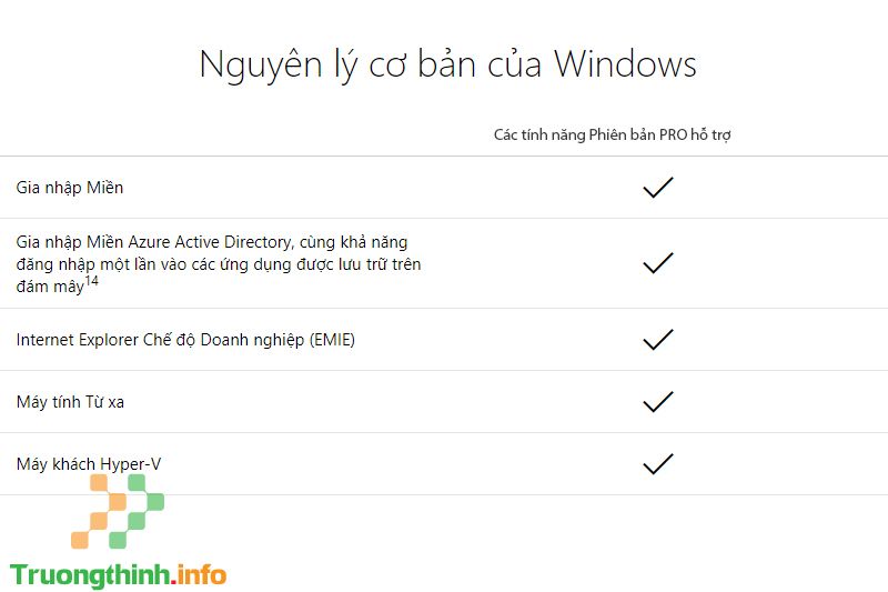 1️⃣【Soft】Hệ điều hành Windows 10 Pro ™ Trường Thịnh