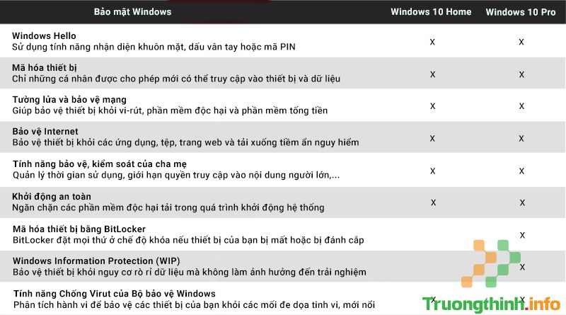 1️⃣【Soft】Hệ điều hành Windows 10 Pro ™ - Bảo mật windows