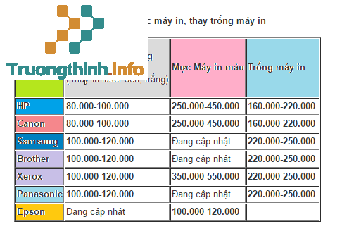 Nạp Mực Máy In Đường Nguyễn Thái Bình Quận 1