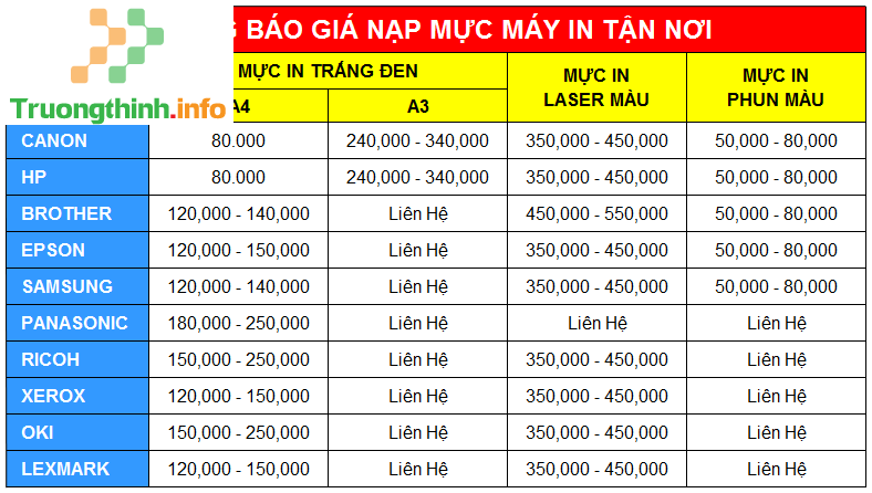 Nạp Mực Máy In Đường Nguyễn Văn Giai Quận 1