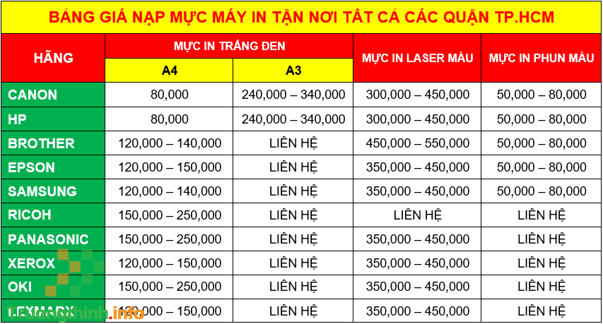 Nạp Mực Máy In Đường Phan Tôn Quận 1