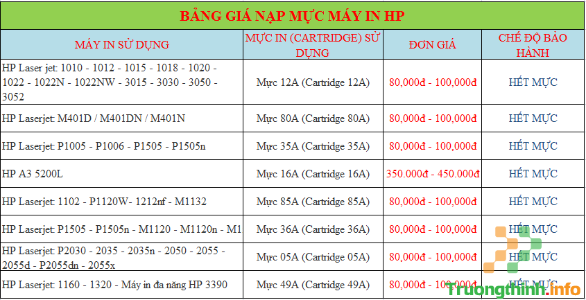 Nạp Mực Máy In Đường Số 5 Quận 6