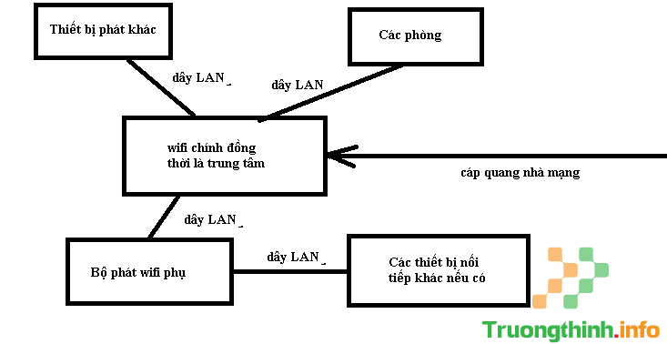  Đi Dây Mạng Internet Quận 9 - Giá Rẻ Uy Tín - Dịch Vụ Tận Nơi