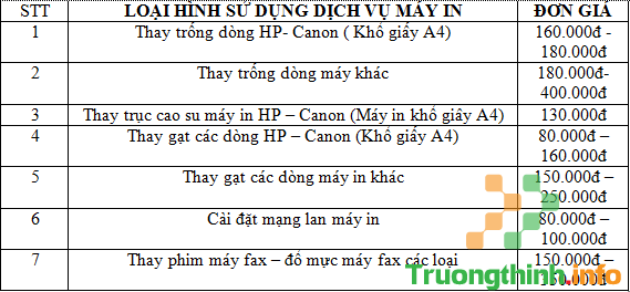  Nạp Mực Máy In Đường Nguyễn Sĩ Cố Quận 8