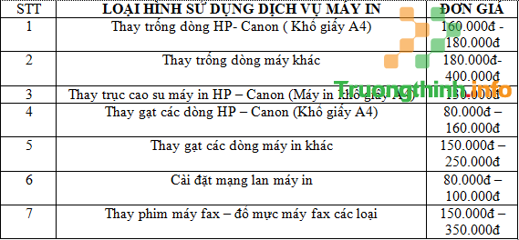 Nạp Mực Máy In Đường Tuy Lý Vương Quận 8