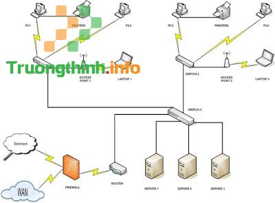  Thi Công Mạng Quận Bình Thạnh - Giá Rẻ Uy Tín - Dịch Vụ Tận Nơi