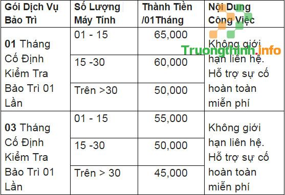  Nạp Mực Máy In Đường Ông Ích Khiêm Quận 11