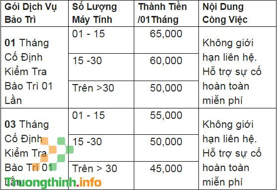 Nạp Mực Máy In Đường Xóm Đất Quận 11