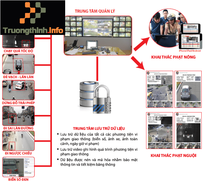 Lắp đặt camera quan sát Quận Tân Bình Trường Thịnh Lắp đặt camera quan sát Quận Tân Bình