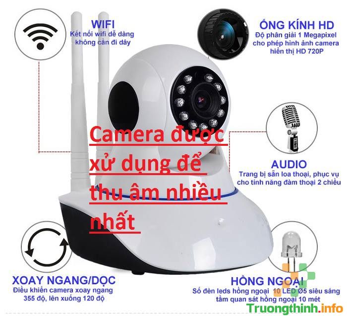 Đơn vị lắp đặt camera quan sát Huyện Bình Chánh Giá Rẻ Trường Thịnh Đơn vị lắp đặt camera quan sát Huyện Bình Chánh Giá Rẻ