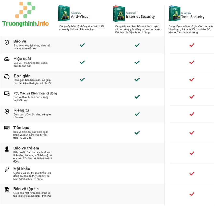 【1️⃣】Bản quyền Kaspersky Total Security 1 năm 1 user 