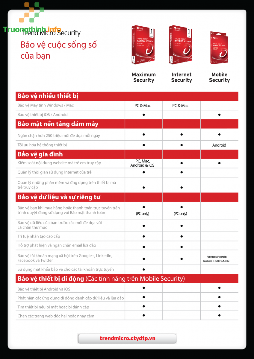  【1️⃣】Bản quyền Trend Micro Internet Security Advanced Protection 1 năm 1 user  chính hãng