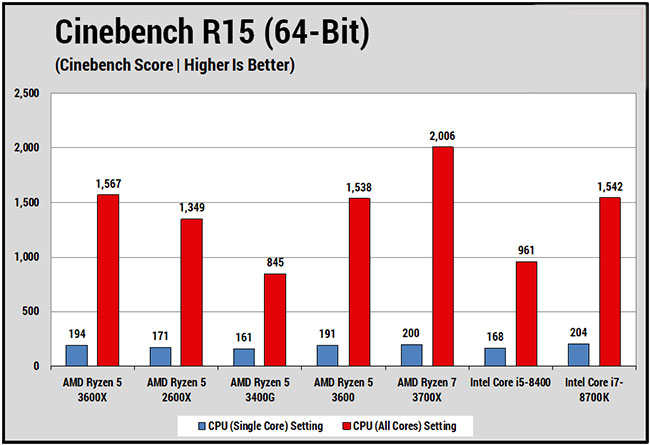 Thử nghiệm Cinebench