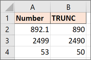 Cách sử dụng hàm TRUNC trong Excel