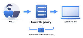 Cách sử dụng SOCKS5 proxy