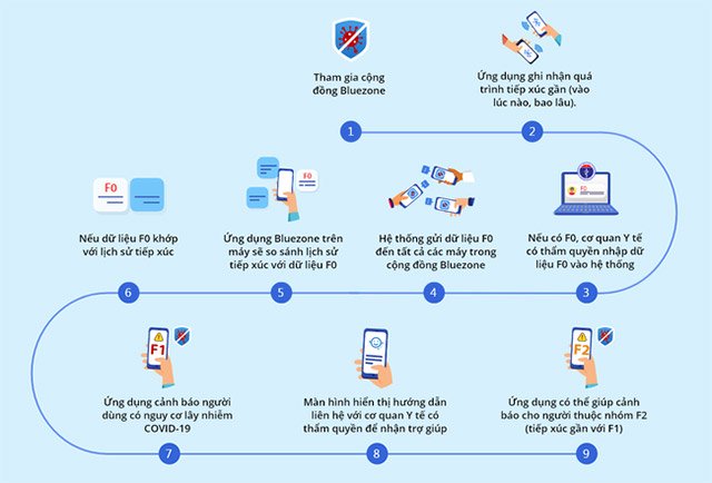 app bluezone