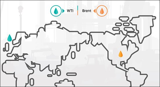 Nơi khai thác Brent Crude và WTI