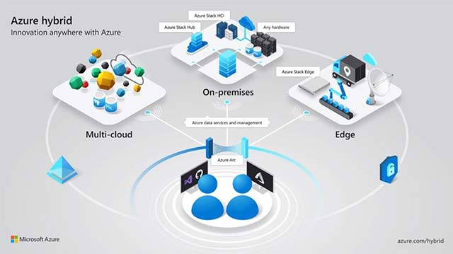 Microsoft Azure Arc sẽ hỗ trợ OpenShift và Red Hat Enterprise Linux