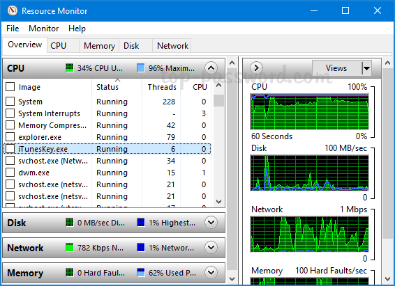 5 cách mở Resource Monitor trong Windows 10 Resource Monitor là công cụ cho phép bạn theo dõi việc sử dụng CPU, bộ nhớ, đĩa và mạng