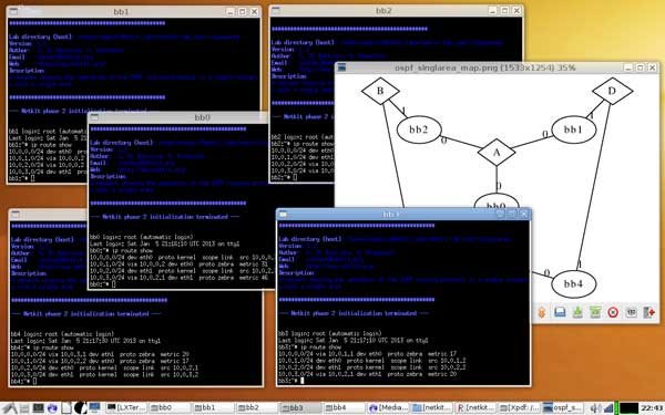 Netkit network simulator running the pre-condivd single-area OSPF lab