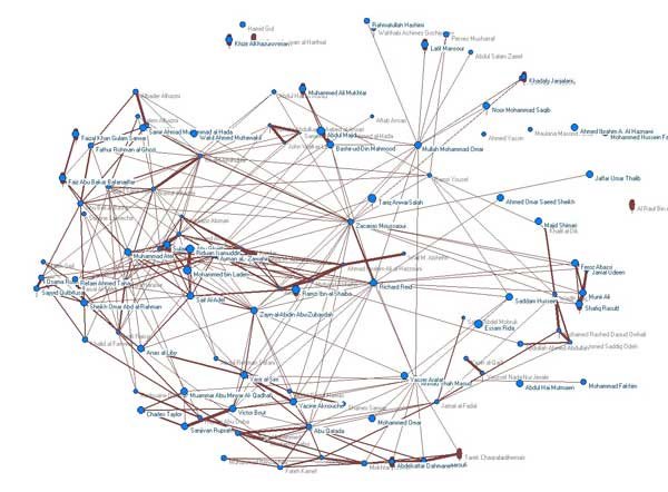 Sự phức tạp của Networking.