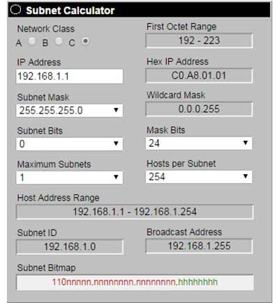 Subnet Calculator cho bạn biết IP nào là hợp lệ.