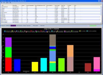 NetSurveyor cho bạn biết chi tiết về các mạng Wi-Fi xung quanh bằng chữ cũng như bằng biểu đồ.