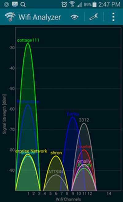 WiFi Analyzer trình bày kênh Wi-Fi dạng biểu đồ rất trực quan.