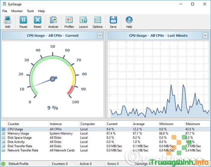 Giao diện SysGauge