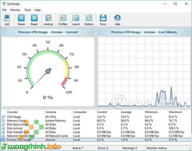 SysGauge giám sát hoạt động ứng dụng 