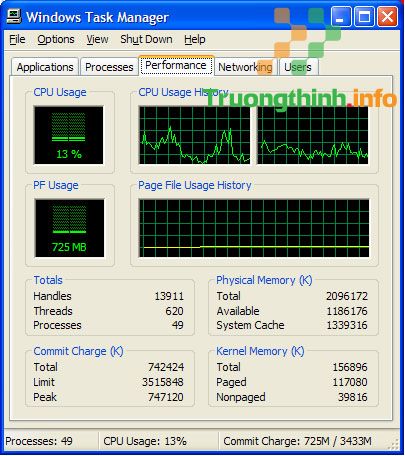 Windows Task Manager 