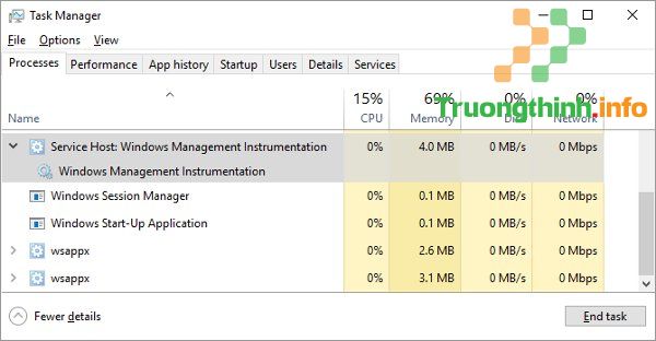 Cửa sổ Task Manager