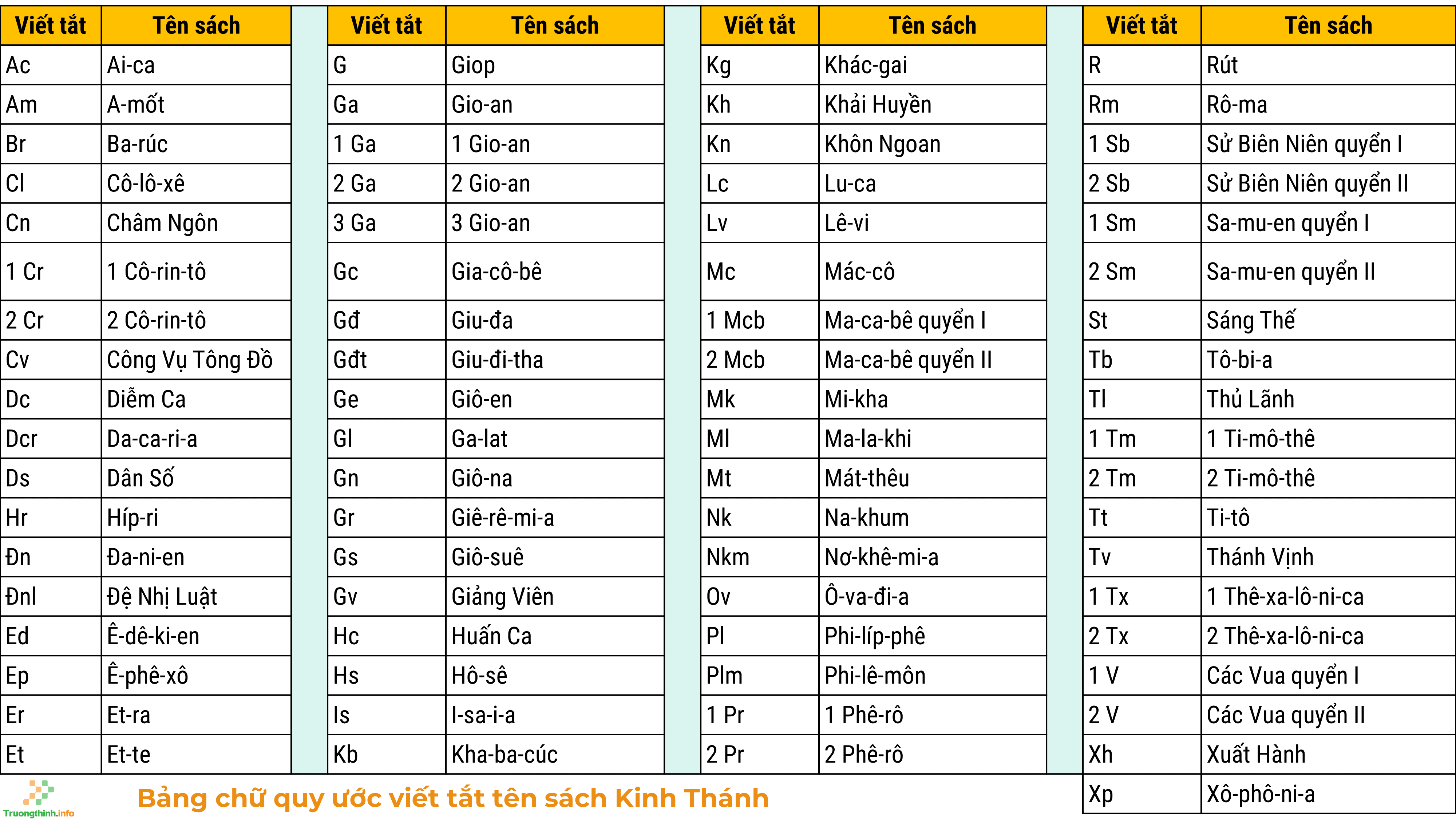 Lịch Công giáo & Cách xem lịch Phụng vụ Công giáo