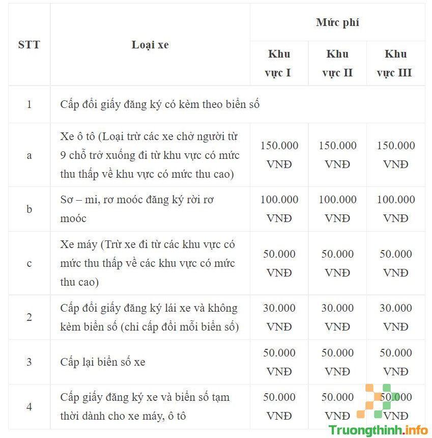 Biển số xe màu vàng là gì? Biển số vàng áp dụng cho xe nào?