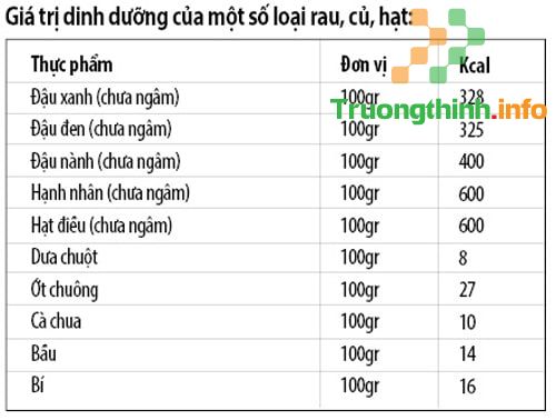 Cách tính calo trong thức ăn cho người giảm cân