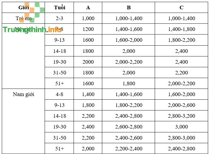 Cách tính calo trong thức ăn cho người giảm cân