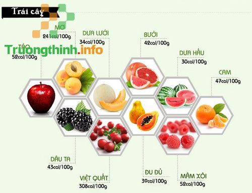 Cách tính calo trong thức ăn cho người giảm cân