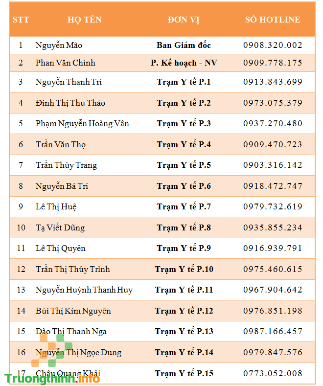 Số điện thoại các Trung tâm y tế, Trạm y tế tại TPHCM