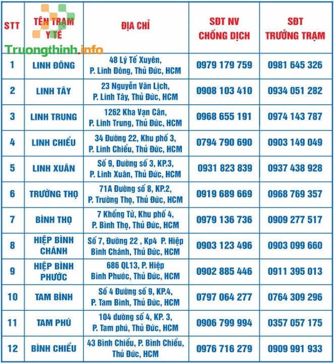 Số điện thoại các Trung tâm y tế, Trạm y tế tại TPHCM