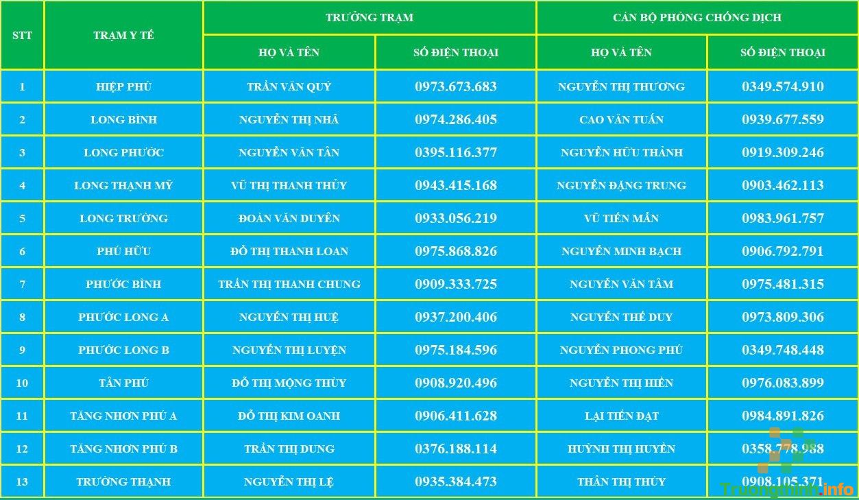 Số điện thoại các Trung tâm y tế, Trạm y tế tại TPHCM