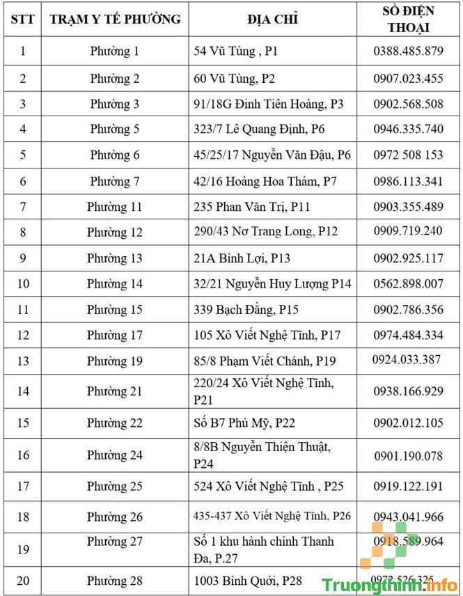 Số điện thoại các Trung tâm y tế, Trạm y tế tại TPHCM